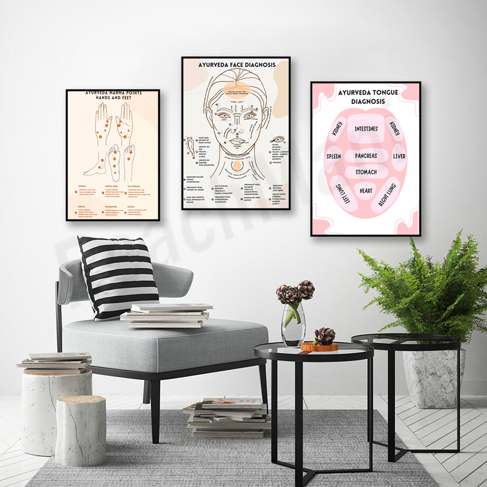 Ayurvedic energy chart, Ayurve - đánh giá và giá Ayurvedic & Herbal Wellness Kits